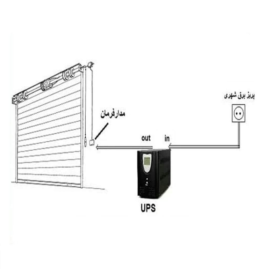 کرکره اتوماتیک مغازه صنعتی مناسب ورودی کارگاه در شیراز